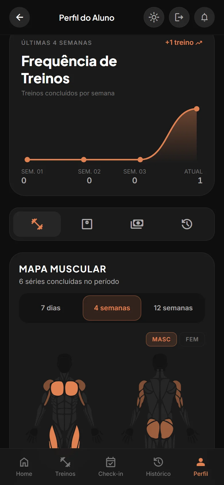 SemanaZero — Seu progresso em gráficos
